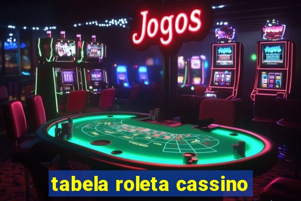 tabela roleta cassino